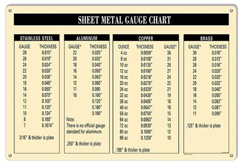 20 gauge automotive sheet metal home depot|automotive sheet metal gauge thickness.